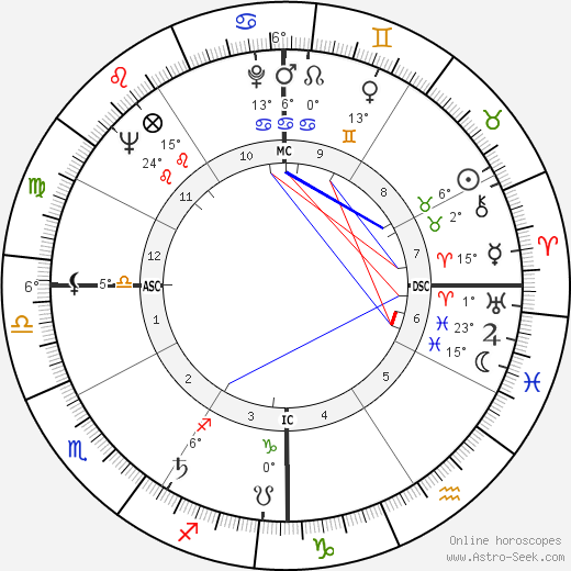 Coretta Scott King birth chart, biography, wikipedia 2024, 2025