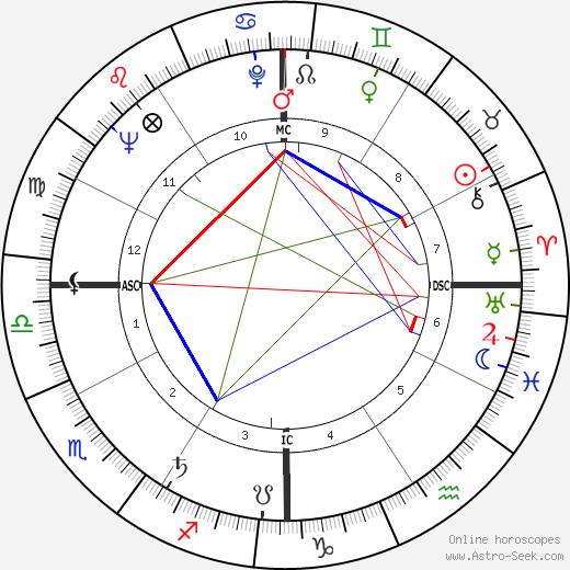 Coretta Scott King birth chart, Coretta Scott King astro natal horoscope, astrology