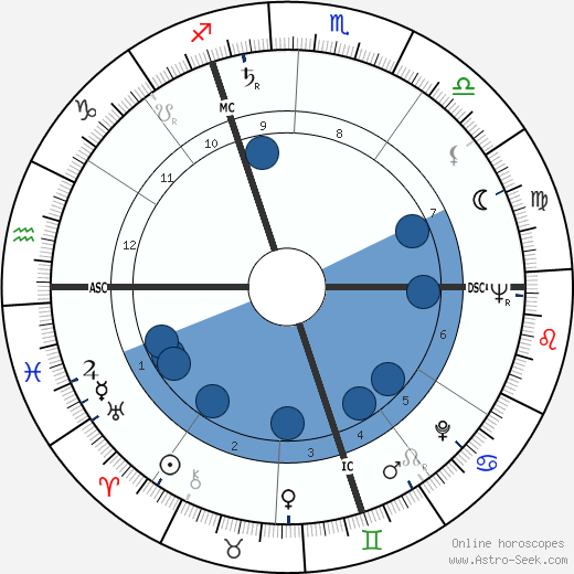Dany Robin wikipedia, horoscope, astrology, instagram