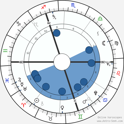 Dany Robin wikipedia, biography, birth chart, instagram Dany Robin wikipedia, horoscope, astrology, instagram