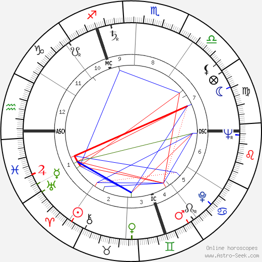 Dany Robin birth chart, Dany Robin astro natal horoscope, astrology