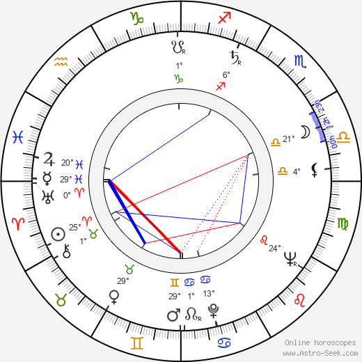 Dexter Baker birth chart, biography, wikipedia 2024, 2025