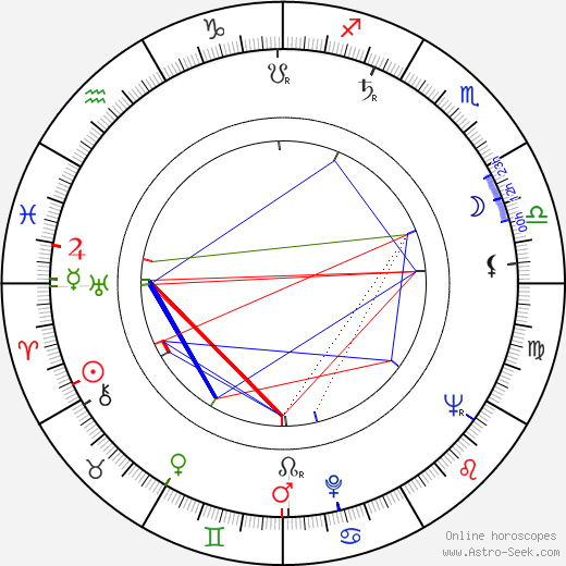 Dexter Baker birth chart, Dexter Baker astro natal horoscope, astrology