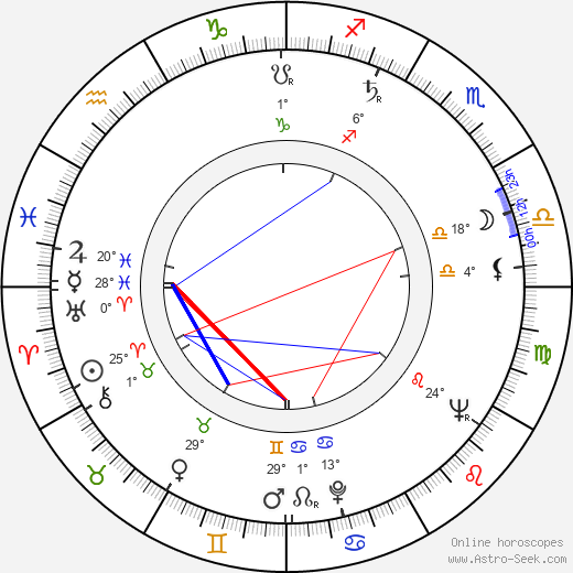 Edie Adams birth chart, biography, wikipedia 2023, 2024