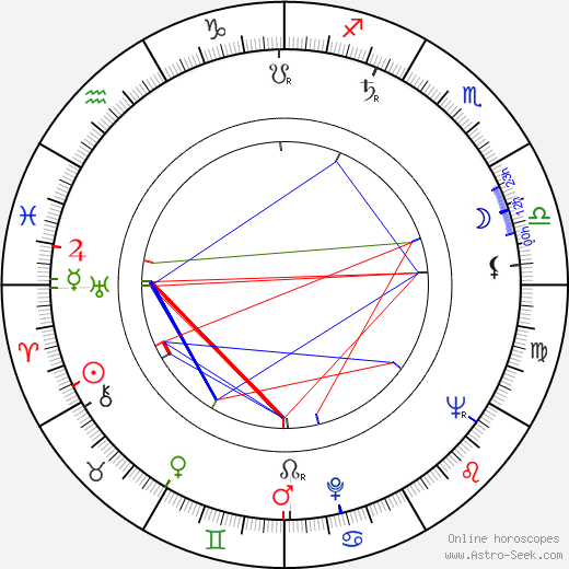 Edie Adams birth chart, Edie Adams astro natal horoscope, astrology