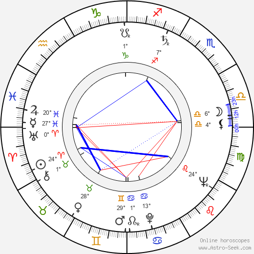 Ernest Day birth chart, biography, wikipedia 2024, 2025