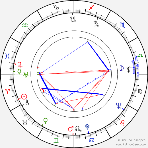 Ernest Day birth chart, Ernest Day astro natal horoscope, astrology