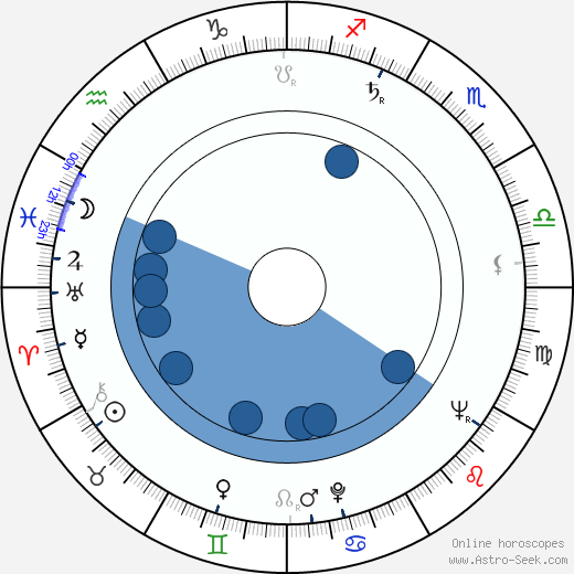 Evgeniy Morgunov wikipedia, horoscope, astrology, instagram