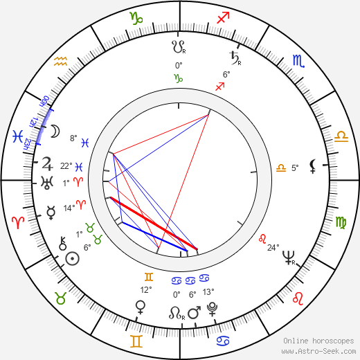 Evgeniy Morgunov birth chart, biography, wikipedia 2024, 2025