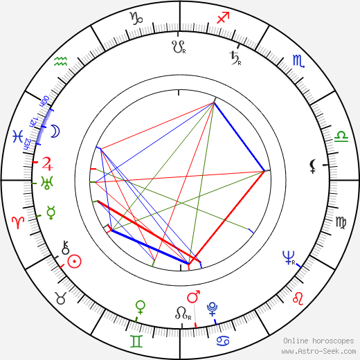 Evgeniy Morgunov birth chart, Evgeniy Morgunov astro natal horoscope, astrology