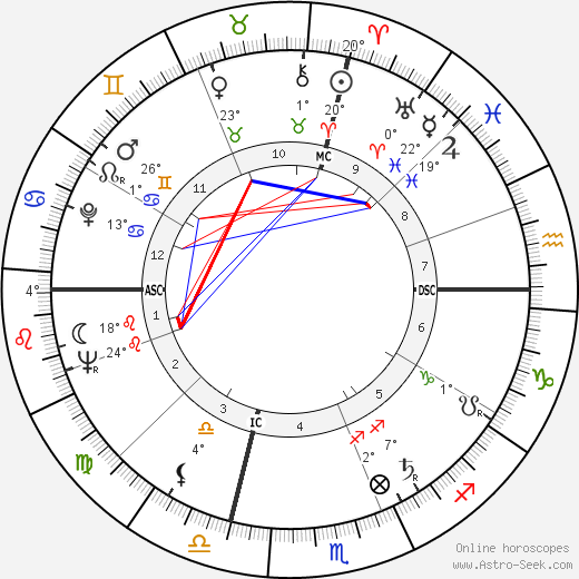 Francesco Solimando birth chart, biography, wikipedia 2024, 2025