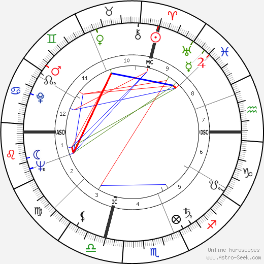 Francesco Solimando birth chart, Francesco Solimando astro natal horoscope, astrology