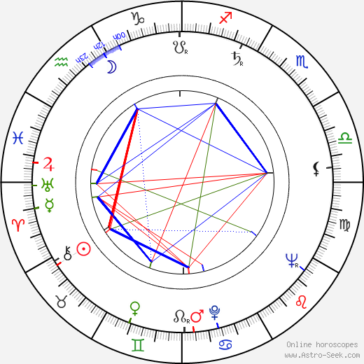 Gary Belkin birth chart, Gary Belkin astro natal horoscope, astrology