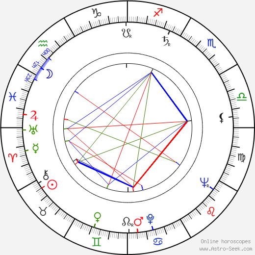 Graham Ashley birth chart, Graham Ashley astro natal horoscope, astrology