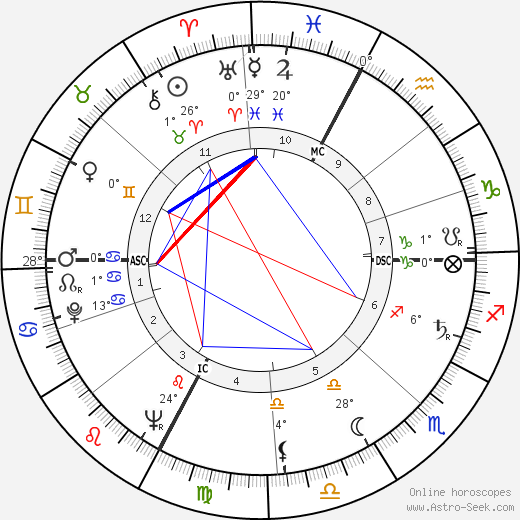 Graziella Sciutti birth chart, biography, wikipedia 2023, 2024