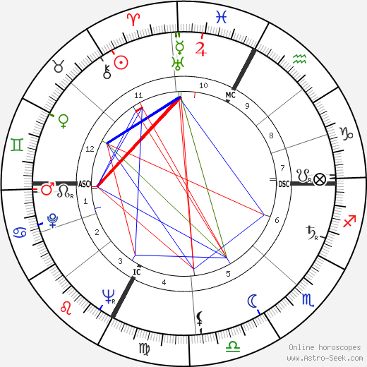 Graziella Sciutti birth chart, Graziella Sciutti astro natal horoscope, astrology