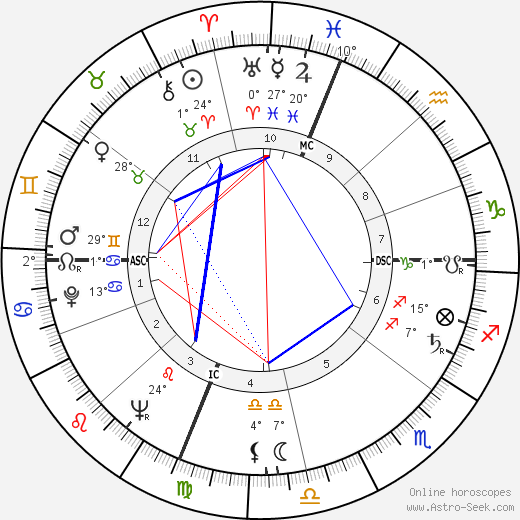 Hans Conried birth chart, biography, wikipedia 2023, 2024