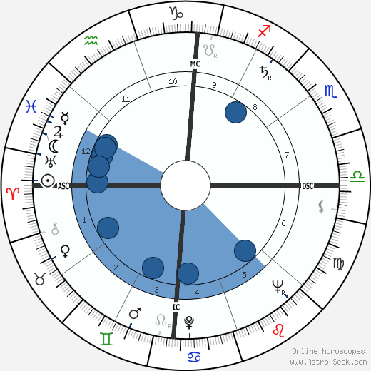 Jacques Mayol wikipedia, biography, birth chart, instagram Jacques Mayol wikipedia, horoscope, astrology, instagram