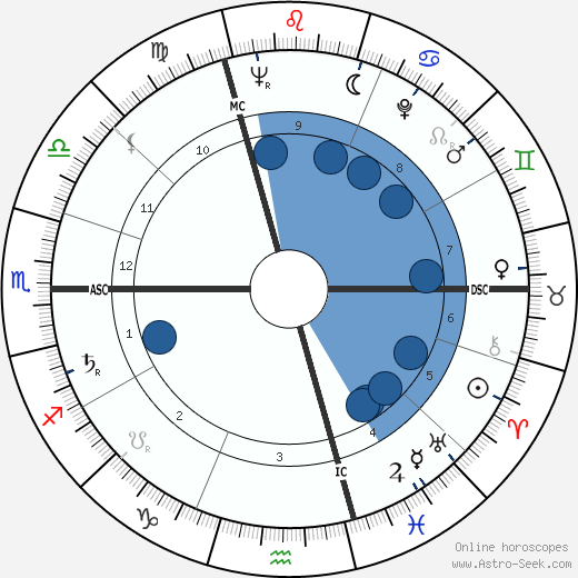 Jacques Paul Borel wikipedia, horoscope, astrology, instagram