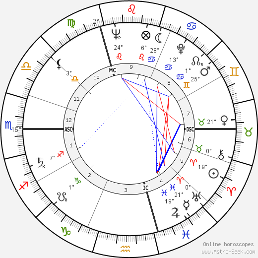 Jacques Paul Borel birth chart, biography, wikipedia 2024, 2025