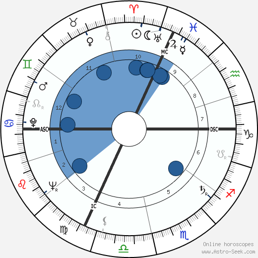 Jacques Vandier wikipedia, horoscope, astrology, instagram