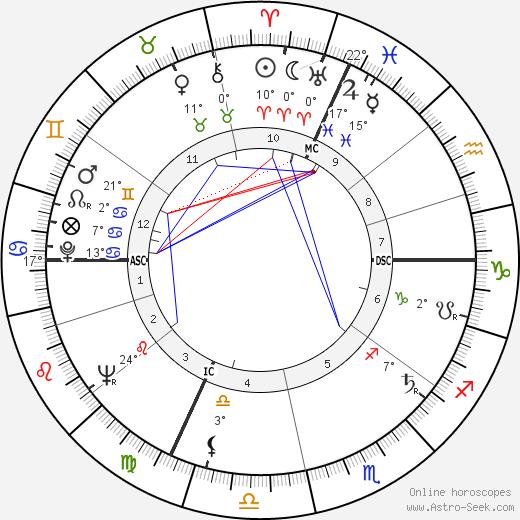 Jacques Vandier birth chart, biography, wikipedia 2023, 2024