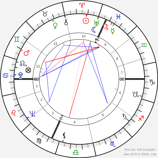 Jacques Vandier birth chart, Jacques Vandier astro natal horoscope, astrology