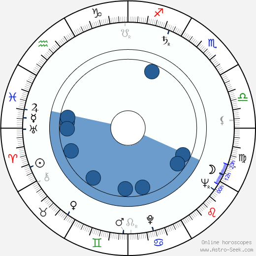 James L. Johnson wikipedia, horoscope, astrology, instagram