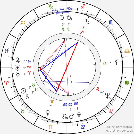 James Russell birth chart, biography, wikipedia 2024, 2025