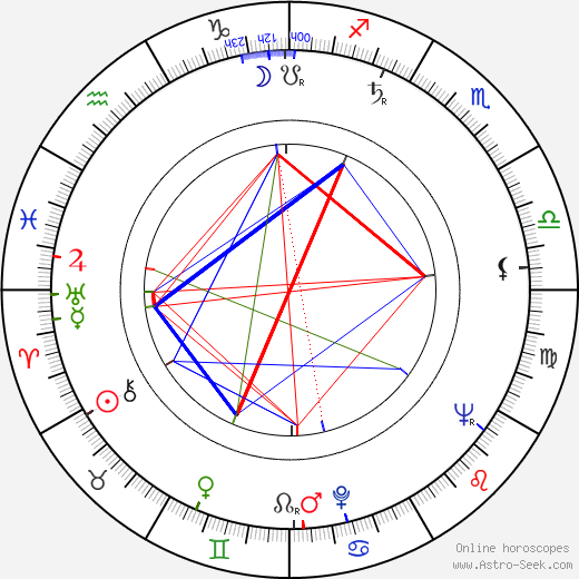 James Russell birth chart, James Russell astro natal horoscope, astrology