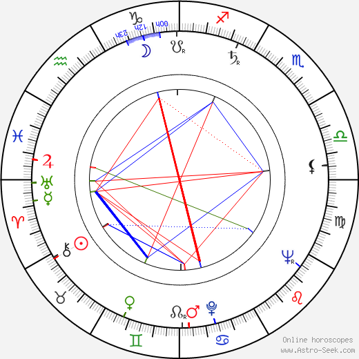 Jiří Kovtun birth chart, Jiří Kovtun astro natal horoscope, astrology