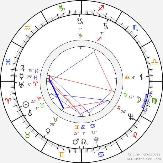 Jiřina Fikejzová birth chart, biography, wikipedia 2023, 2024