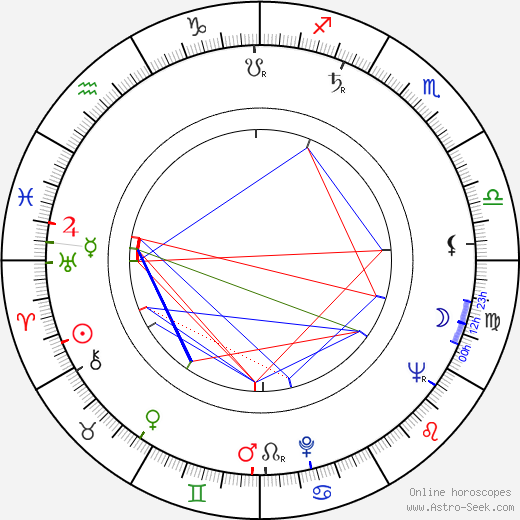 Jiřina Fikejzová birth chart, Jiřina Fikejzová astro natal horoscope, astrology