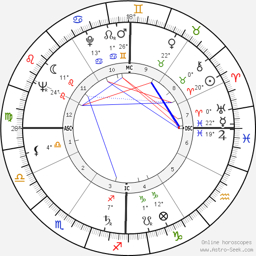 Joan Quigley birth chart, biography, wikipedia 2024, 2025