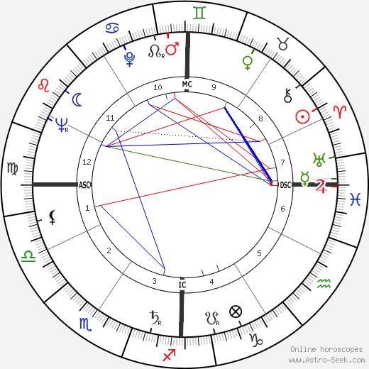 Joan Quigley birth chart, Joan Quigley astro natal horoscope, astrology