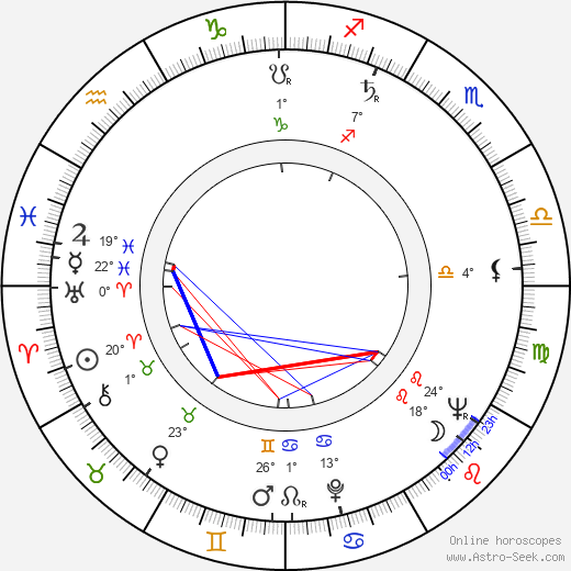 João Bennio birth chart, biography, wikipedia 2024, 2025