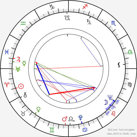 João Bennio birth chart, João Bennio astro natal horoscope, astrology