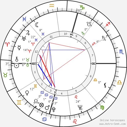 Joe Moakley birth chart, biography, wikipedia 2024, 2025