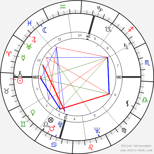 Joe Moakley birth chart, Joe Moakley astro natal horoscope, astrology