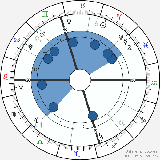 John Molony wikipedia, horoscope, astrology, instagram