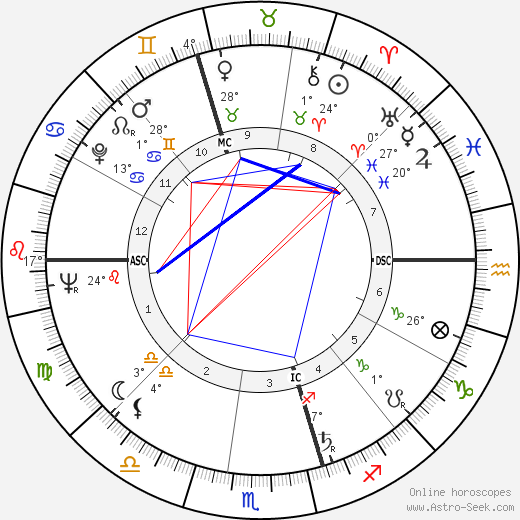 John Molony birth chart, biography, wikipedia 2024, 2025