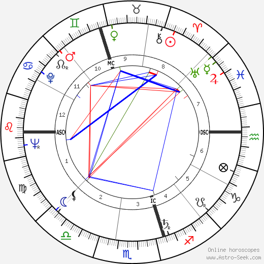 John Molony birth chart, John Molony astro natal horoscope, astrology