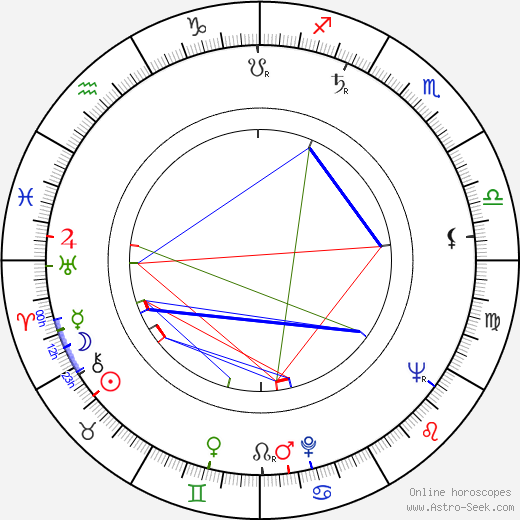 Josef Rodr birth chart, Josef Rodr astro natal horoscope, astrology