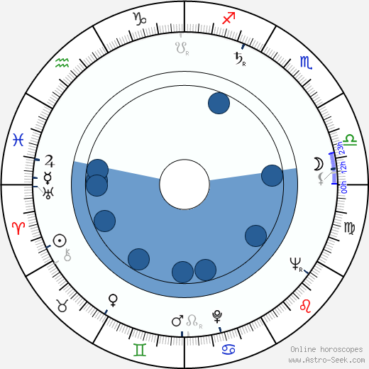 Karel Vrtiška wikipedia, biography, birth chart, instagram Karel Vrtiška wikipedia, horoscope, astrology, instagram