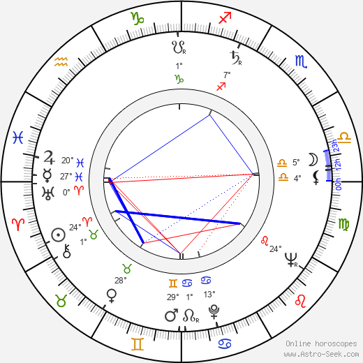 Karel Vrtiška birth chart, biography, wikipedia 2024, 2025