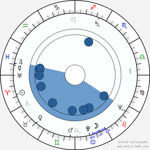 Kauko Ylänne wikipedia, biography, birth chart, instagram Kauko Ylänne wikipedia, horoscope, astrology, instagram