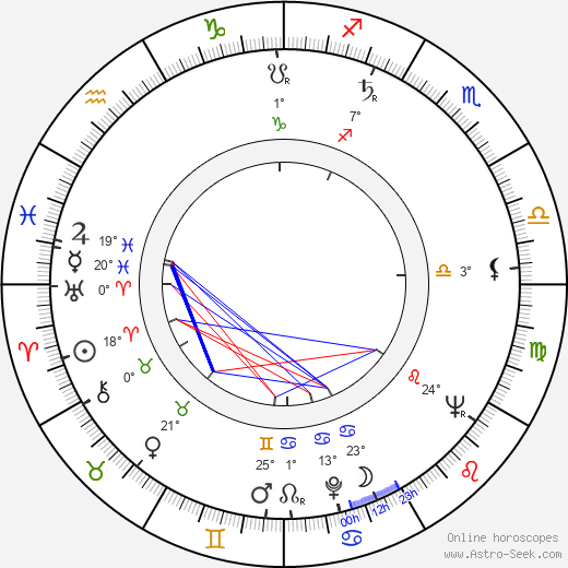 Kauko Ylänne birth chart, biography, wikipedia 2024, 2025