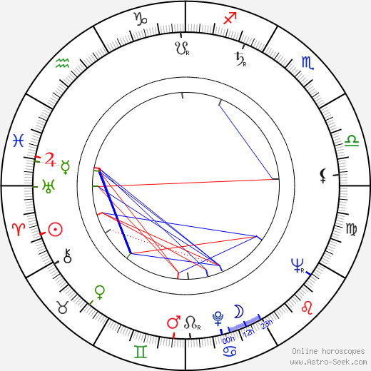 Kauko Ylänne birth chart, Kauko Ylänne astro natal horoscope, astrology