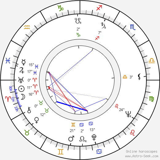 Ken Sansom birth chart, biography, wikipedia 2024, 2025