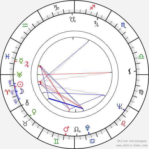 Ken Sansom birth chart, Ken Sansom astro natal horoscope, astrology